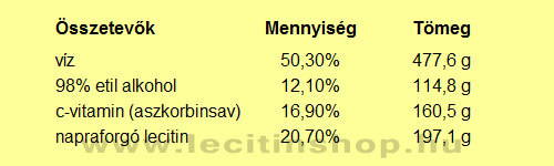 liposzomális c-vitamin etil alkohol összetevő arányok