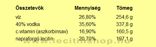 liposzomális c-vitamin vodka arányok